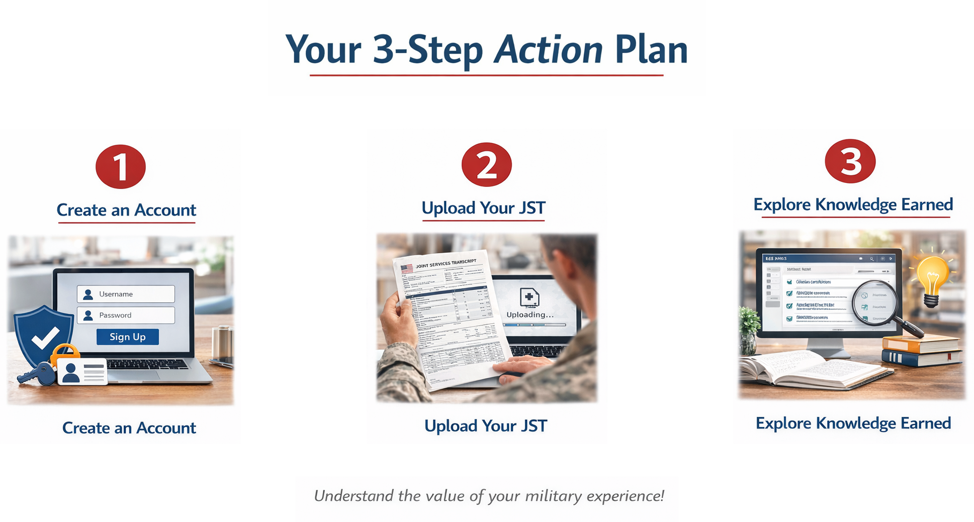 Your 3-Step Action Plan
